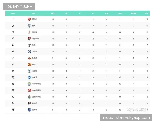 欧冠赛事影响联赛轮换 豪门球队面临考验